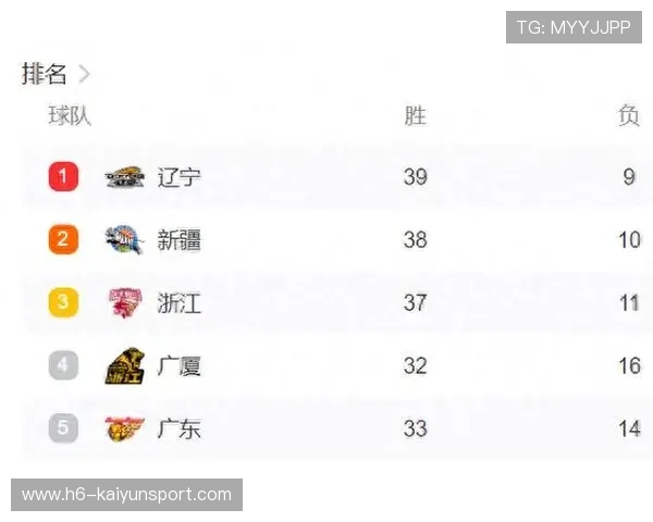 三队联赛排名竞争激烈，三队联赛排名竞争激烈怎么办